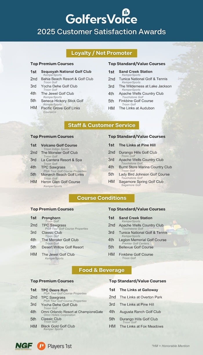 2025GolfersVoiceAwards-PRGraphic