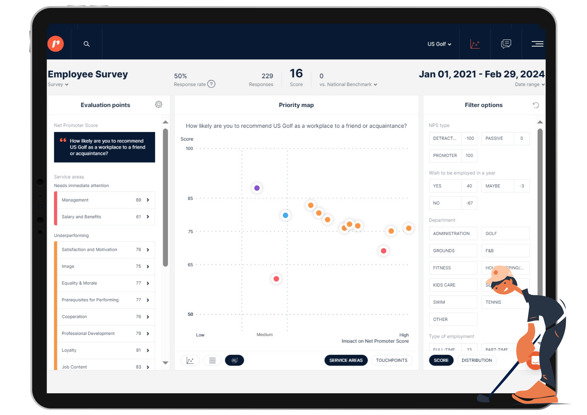 Employee Survey Small illustration Priority map