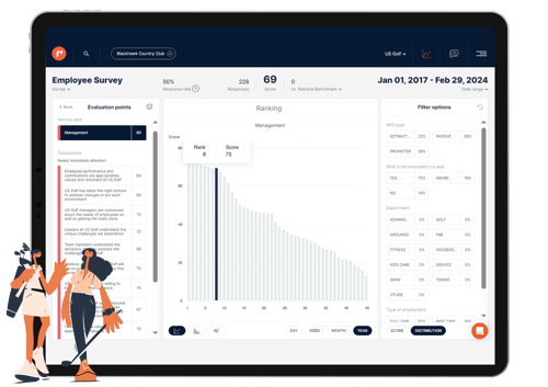 Employee Survey Small illustration ranking