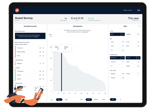 Guest Survey small Illustration ranking