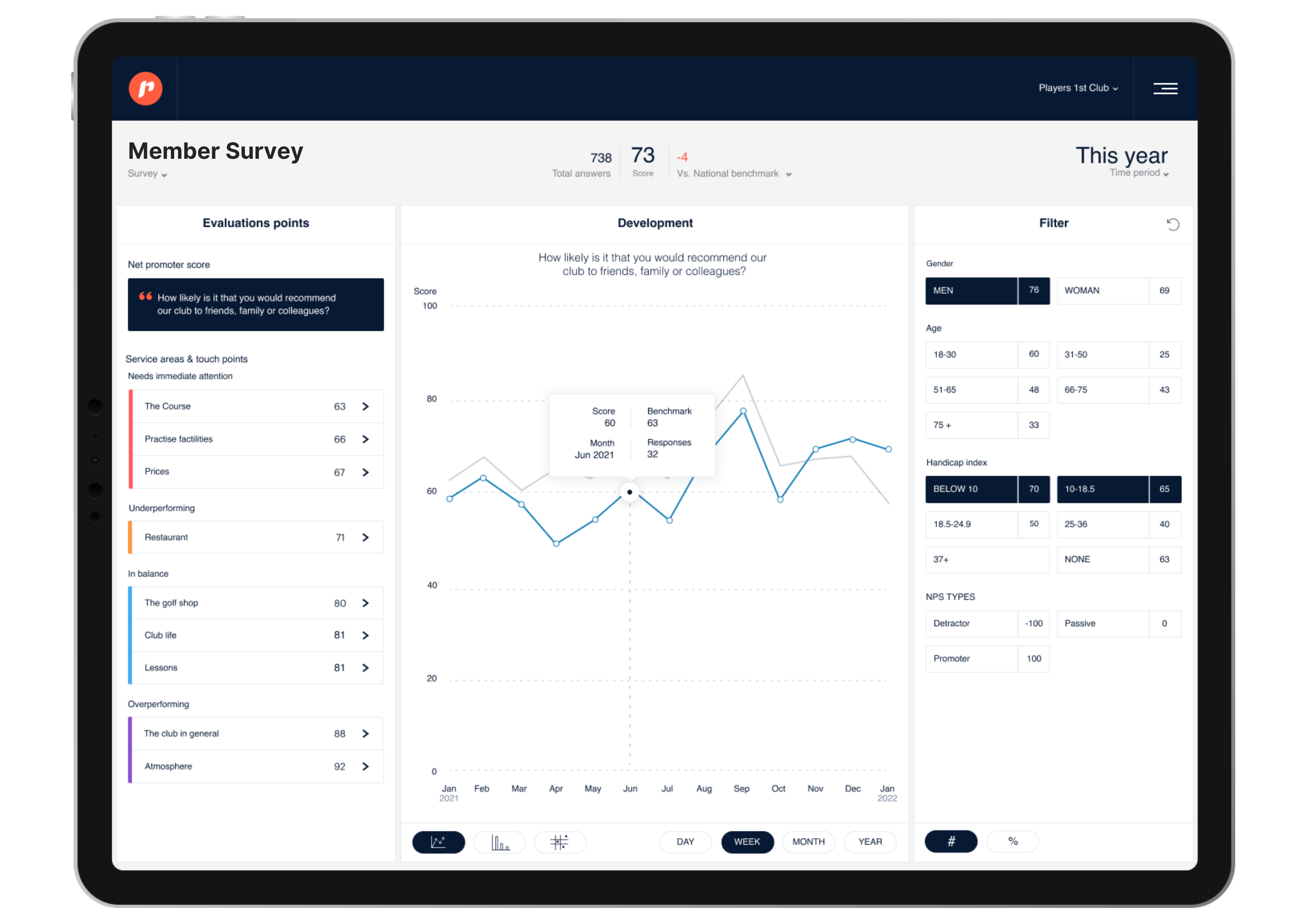 Member Survey Development